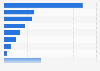 Sales of confectionery by specialty in France 2014
