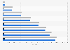 Beneficiaries of the disability compensation benefit in France 2006-2013