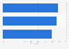 Opinion of the French on the integration of disabled people in the professional world 2016