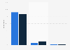 Secondary school: experience of online rumors by gender France 2015-2016