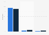 Middle / high school: unwanted reception of pornographic texts in France 2015-2016