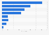 Places to buy algae food in France 2013