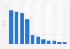 Means of communication of the French who went around the world 2015