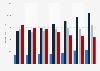 Consumer loans granted by specialized institutions in France 2013-2015, by type