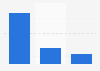 Appliances used for Christmas shopping online in France 2016