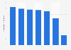 E-commerce: share of mobile traffic by country in Europe 2015
