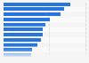 Use of digital tools by the associative sector in France 2016