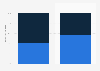 Distribution of mobile transactions by device in France Q2 2015-2016