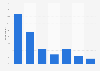 Trend of French to change search engine for useful results 2016