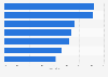 Internet use of employees in companies in European countries 2015
