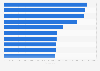 The top ten box office movies in France 2016