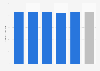 Average age of people entering EHPAD France 2015, by category of institution