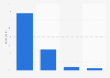 Drugs: opinions on the purchase on foreign websites in France 2015