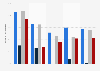 People having 4G in Pays de la Loire 2014, by network operator