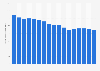 Beaujolais wine: sales volume in France 2003-2015