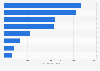 People injured in traffic accidents in France 2014, by type of collision