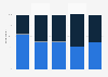 Confidence in brands displaying customer reviews in France in 2015, by age