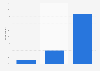 Propensity of the French to buy drugs on the Internet 2014