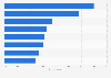 Leading cyber threats encountered by U.S. internet users 2017