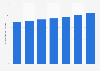 Number of online shoppers in France 2011-2016