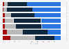 Climate disruption: effectiveness of eco-gestures according to the French 2015