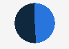 Leboncoin.fr: buying experience by gender in France 2014