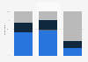 Leboncoin.fr: frequency of purchase by online sales experience in France 2014