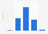 Reconstitution of French savings following unforeseen expenses 2015