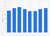 Brazil: annual investment in fixed assets 2012-2016