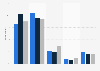 Importance of the guarding of the political week in Almedalen in Sweden 2015-2017