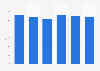Chile: mining sector share in export value 2010-2015