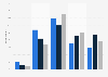 Following of the happenings during the Almedalen week in Sweden 2015-2017
