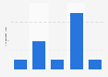 E-mail advertising campaigns of IKEA in Spain during Christmas season 2015-2016
