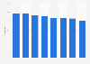 Fixed internet: faults repaired by operator within target time frame in Spain Q1 2017