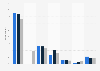 Way of following the political week in Almedalen in Sweden 2015-2017
