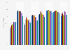 Home computer equipment in France 2010-2016, by profession