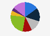 Distribution of French confectionery exports in volume by destination 2015