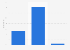 Frequency of watching films on computer or tablet in France 2016