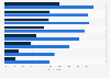 Degradation of the environment: sensitivity of the French 2015