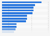 Most attractive cities to make a real estate investment in France 2015