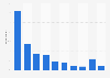 Media usage to follow the political week in Almedalen in Sweden 2017