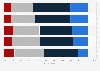Future changes in the French property market 2015