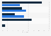 Reasons that would prompt the French to pay for videos on demand 2013