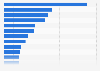 Most important SaaS publishers in France 2014