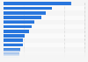 Capacity of Club Med villages in France 2014