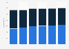 Chile: number of companies in mining sector 2010-2015, by mineral type