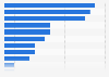 Circumstances of departure of French people having traveled around the world 2014