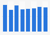 Export volume of foie gras France 2008-2015