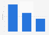 French opinion on the risks of coworking spaces 2014