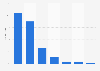 Online conversations about candidates for the left-wing primary France 2017
